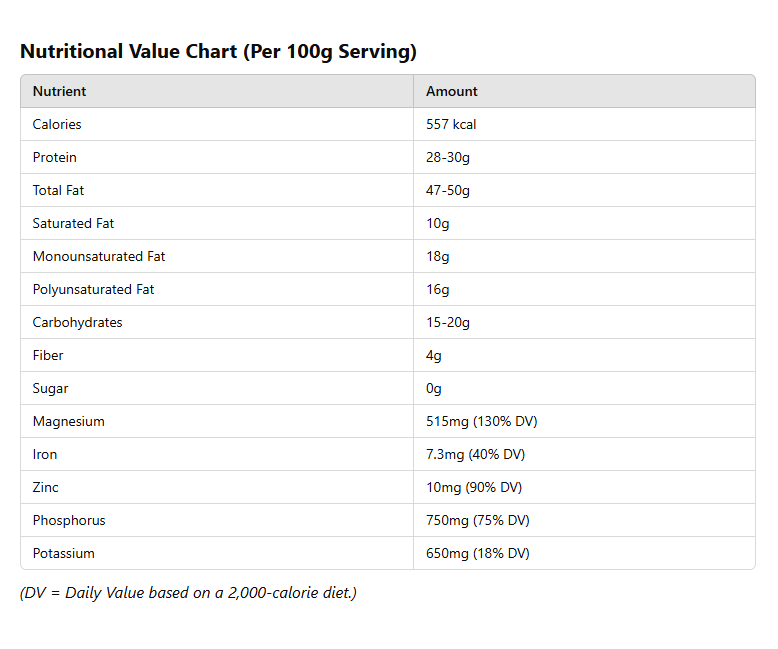Nutrional_Value_Chart
